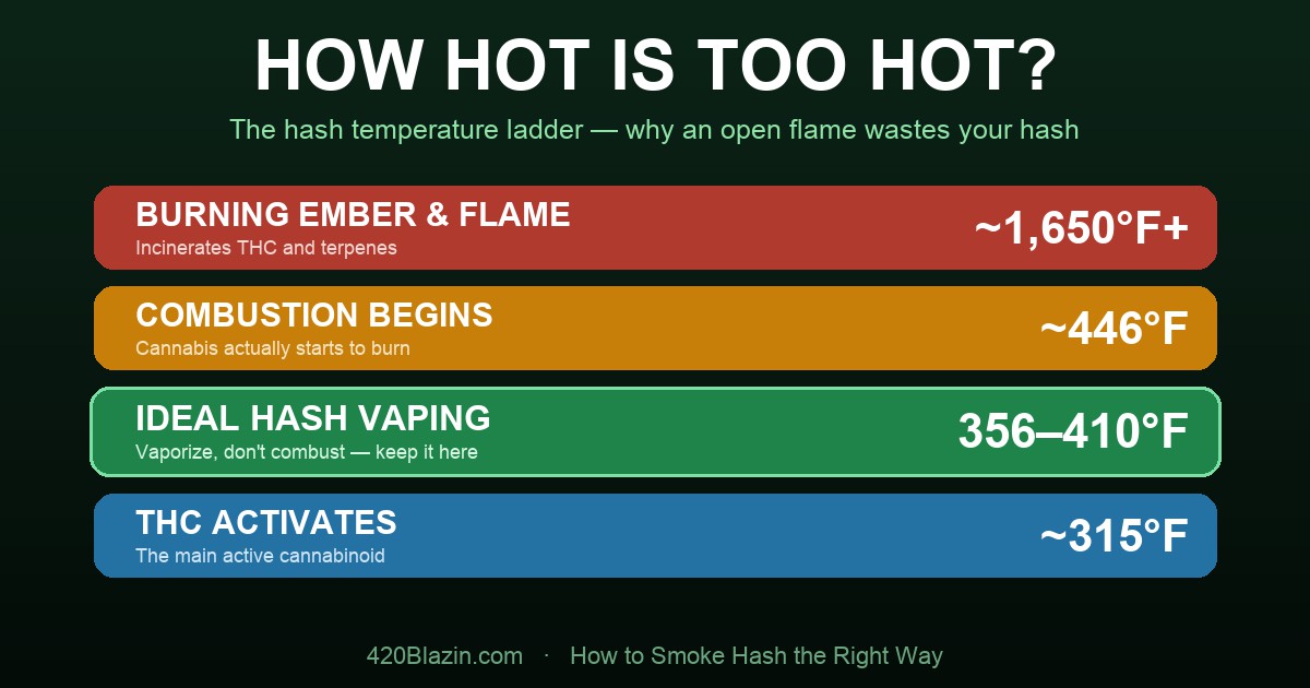 how long should a disposable vape last How Long Should a Disposable Vape Last You?  Vape Wholesale Global